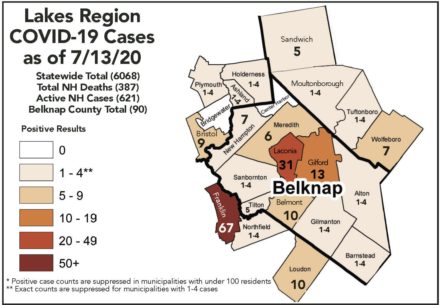 Laconia-area cases as of July 13